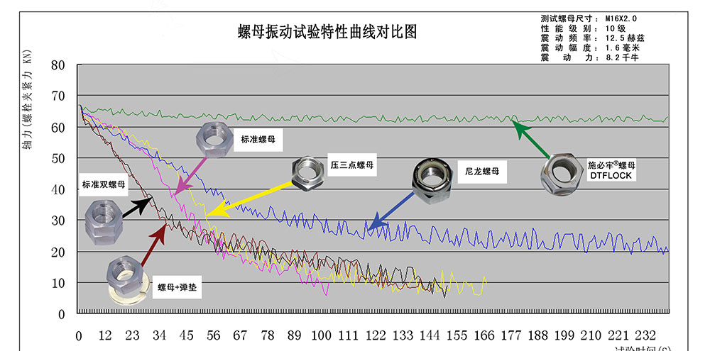 振動曲線對比1.jpg
